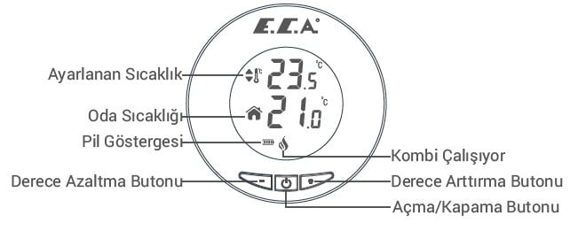 Eca Circle 100 W Panel Göstergeleri